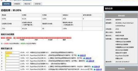 职称论文用什么软件查重比较好