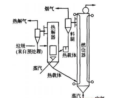 升温速率对医疗垃圾热解机理的影响