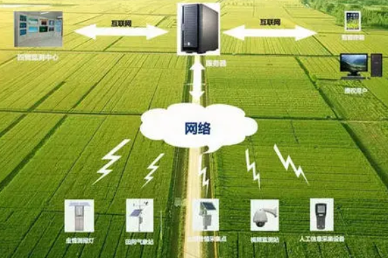 “互联网+”现代农业发展模式的国际比较与借鉴