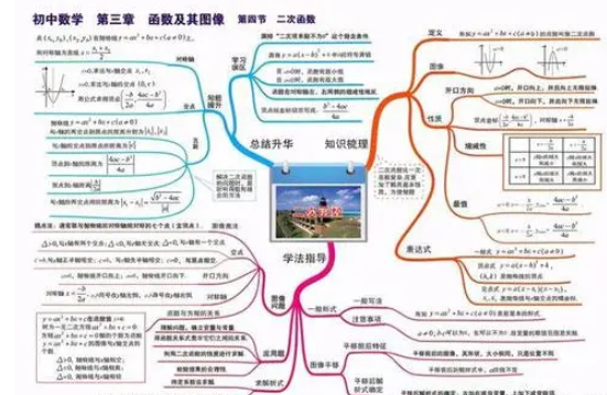 论思维导图在初中数学几何教学中的应用