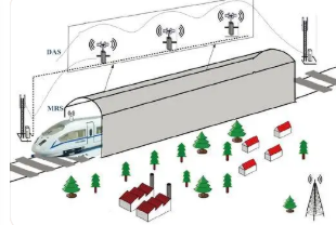 5G城市轨道交通场景分类及信道建模