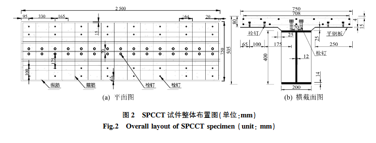 ＳＰＣＣＴ 试件整体布置图