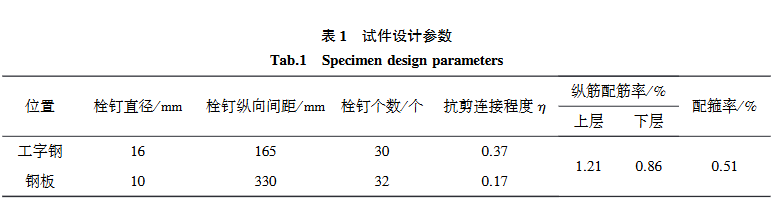 试件设计参数