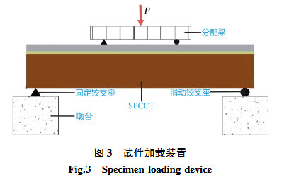 试件加载装置