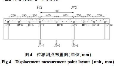 位移测点布置图
