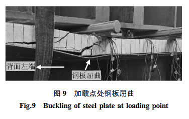 加载点处钢板屈曲
