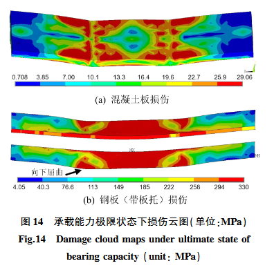 承载能力极限状态下损伤云图(单位：MPa)