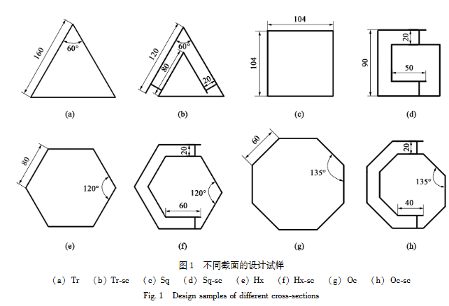 半封闭式薄壁结构的耐撞性研究及优化