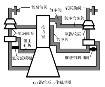 涡轮泵工作原理图