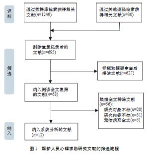 医护人员心理健康求助行为研究的系统评价