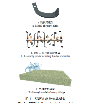 EDEM 旋耕仿真模型