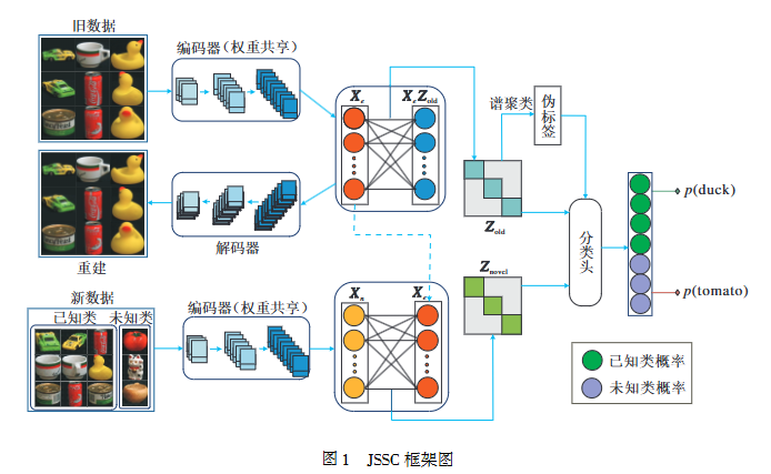 JSSC 框架图