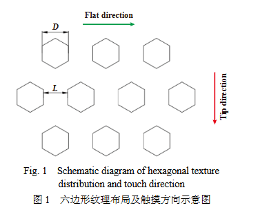 仿生六边形精细纹理的触感深度阈值研究