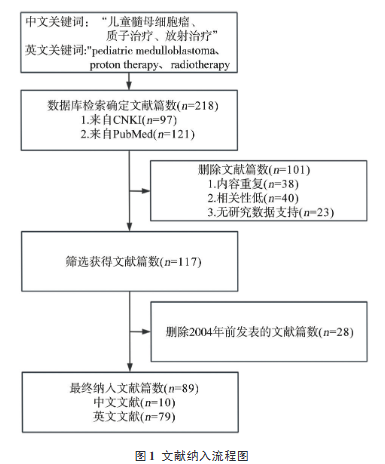 文献纳入流程图