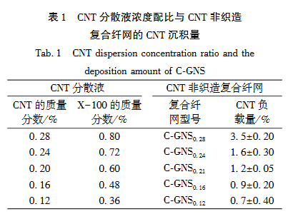 基于自感应复合纤网的真空树脂传递模塑成型固化过程原位监测