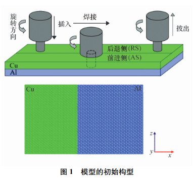 模型的初始构型