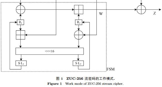面向窄带物联网的ZUC算法紧凑硬件实现