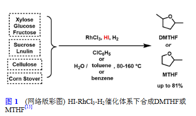 HI-RhCl3-H2催化体系下合成DMTHF或 MTHF