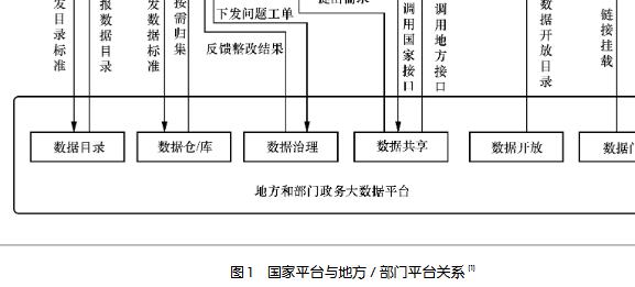 国家平台与地方 / 部门平台关系