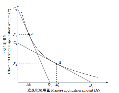 邻里养殖会促进农户使用农家肥替代化肥吗?
