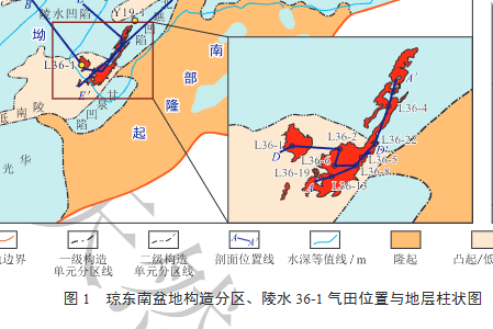 琼东南盆地超深水超浅层大型气田天然气成藏模式及勘探启示