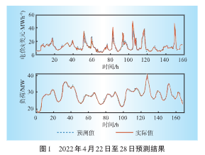 基于深度强化学习算法的储能系统盈利策略研究