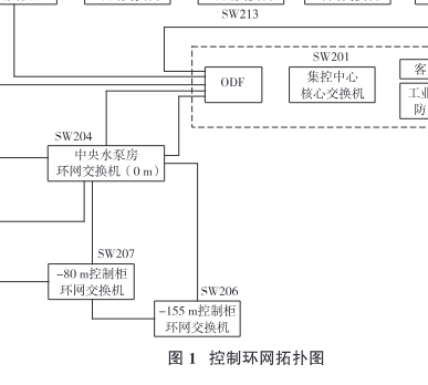 某露天转地下矿山智能化体系建设与应用