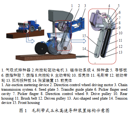 毛刷带式玉米高速导种装置的设计与试验
