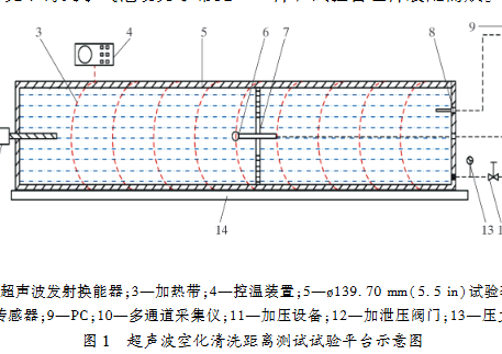 超声波空化清洗距离测试试验平台示意图