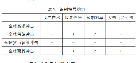 识别符号约束