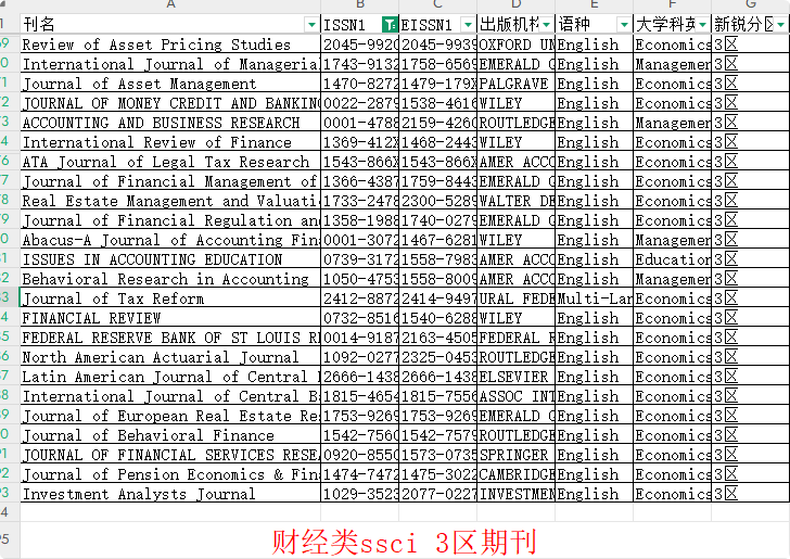 财经类学术论文SSCI期刊