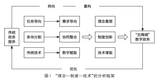 理念—制度—技术”的分析框架