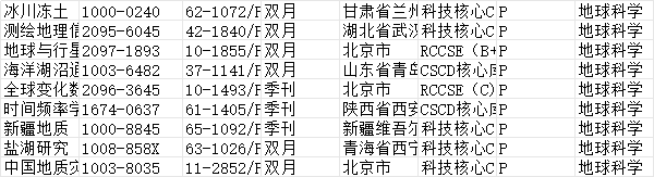地球科学领域CSCD核心收录期刊目录