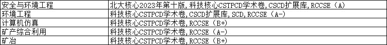 冶炼专业科技核心