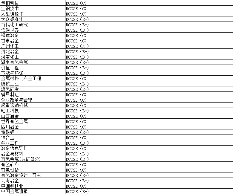 冶炼专业武大核心