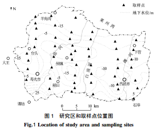 潍北平原土壤盐渍化特征及其影响因素