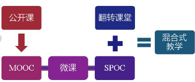 基于微课的病理学混合式教学模式初步研究