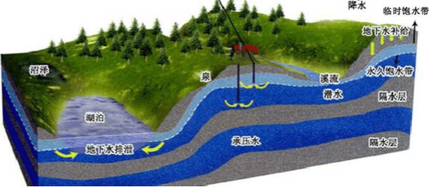 浅谈对调整水文调查工作内容的认识