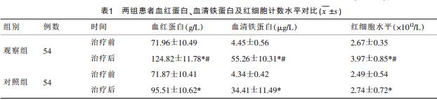 维铁缓释片治疗妊娠合并缺铁性贫血的疗效及安全性分析