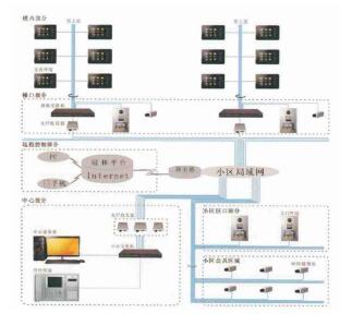 浅析数字社区管理平台的特点和应用