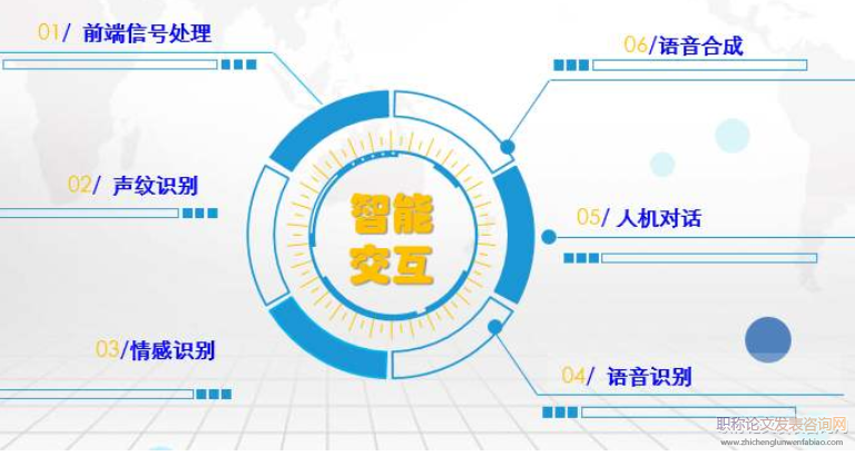 信号识别论文发表期刊