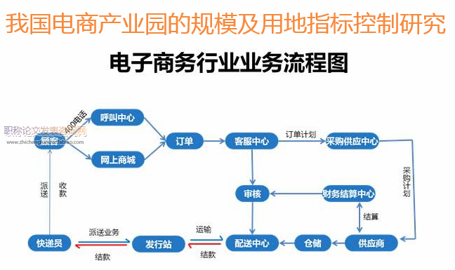 我国电商产业园的规模及用地指标控制研究