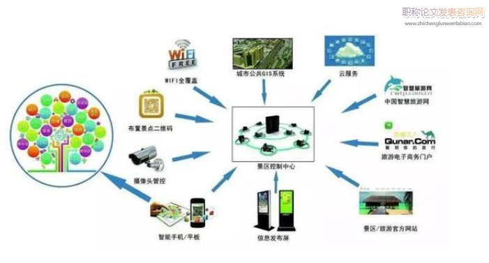 景区智慧旅游管理系统Android设计与实现研究