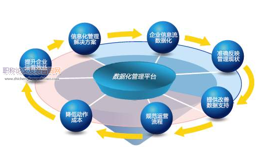 浅谈制造企业ERP软件的选型