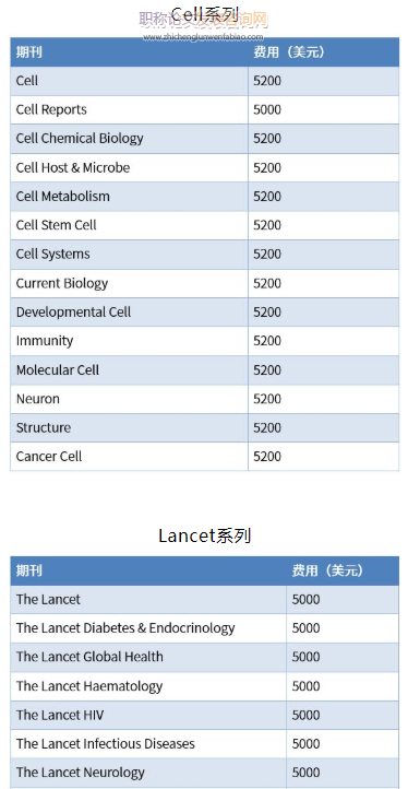 收费的sci怎么样