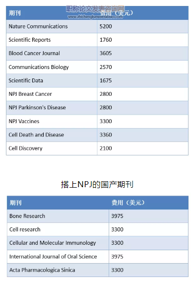 收费sci怎么样
