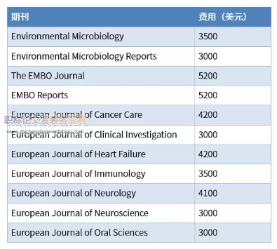 sci收费怎么样