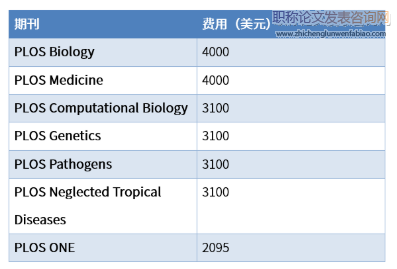sci怎么样收费