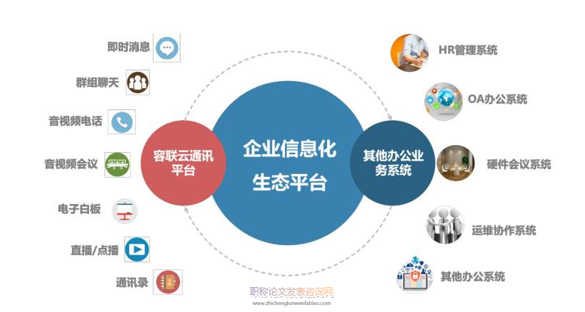 信息通信企业后备干部队伍胜任力模型构建研究