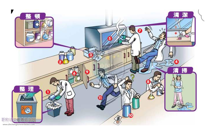 地方应用型本科院校材料科学实验室“6S”管理方法探究